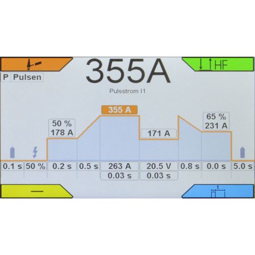 Produktbild für INVERTIG i 260 DC HIGH