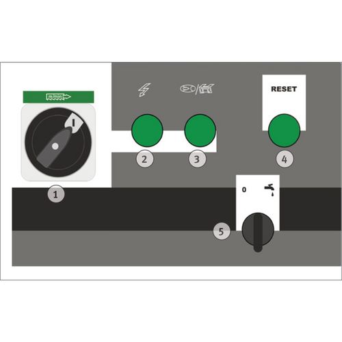   Schalter für die Wahl der Band­geschwindigkeit in 2 Stufen, z.B.: Position 1: 35 m/min, Position 2: 70 m/min. Dieser Schalter ist gleichzeitig der Hauptschalter.   Kontrolllampe zeigt, ob die Maschine am Hauptschalter eingeschaltet ist   Prüflampe für die Sägebandspannung und Kontrolllampe: leuchtet grün, wenn die Bandspannung korrekt und die Sägebandabdeckung geschlossen ist   Zurücksetzen der Fehlermeldung nach Beseitigung der Ursache der Fehlermeldung   EIN/AUS-Schalter für Schneidemulsion: sorgt für eine längere Lebensdauer der Kühlschmiermittelpumpe, da die Maschine auch verwendet werden kann, ohne dass die Pumpe in Betrieb ist  