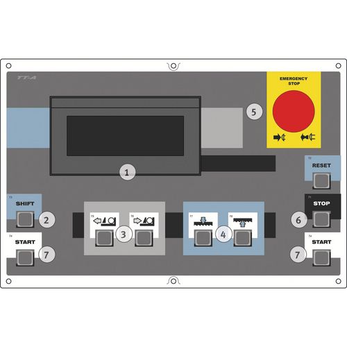   Großes Digitaldisplay mit Funktionen wie z.B.:   MENÜ-Taste zum Ansteuern der verschiedenen Menüpunkte, die am Bildschirm ­angezeigt werden   Werkstück -/ Schnittzähler   BRP-Anzeige   Anzeige über den Status des Hydrauliksystems    Anzeige über die Spannung des Sägebandes   Anzeige der Position des Sägearms (optional)   Anzeige für die Sägebandgeschwindigkeit     Taster zum Start des Bearbeitungszyklus der Säge. Der Sägearm muss sich dafür in der oberen Endposition befinden.   Schraubstock-Steuerung - wenn der Schraubstock noch geöffnet ist, bevor der Zyklus beginnt, schließt die Steuerung diesen automatisch nach dem Start des Zyklus und öffnet ­diesen nach Beendigung des Arbeitsschrittes.   Steuerung der Auf- und Abwärtsbewegung des Sägearms   Not-Ausschalter - schaltet die Maschine während eines Zyklus aus   Unterbricht den Schnitt in jeder Position - nach Drücken der Start-Taster wird der Zyklus ­fortgesetzt   Zum Starten des Schnitts im halbautomatischen Modus - zur Sicherheit müssen beide Start-Taster gleichzeitig betätigt werden  